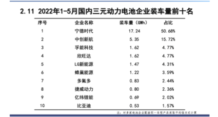 “節”智賦能“碳”前路 孚能科技以創新引領綠色電氣新業態